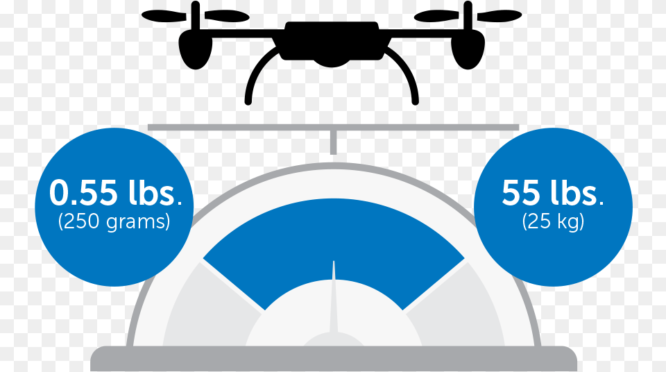 Faa Drone, Ct Scan, Electronics, Screen Free Png Download