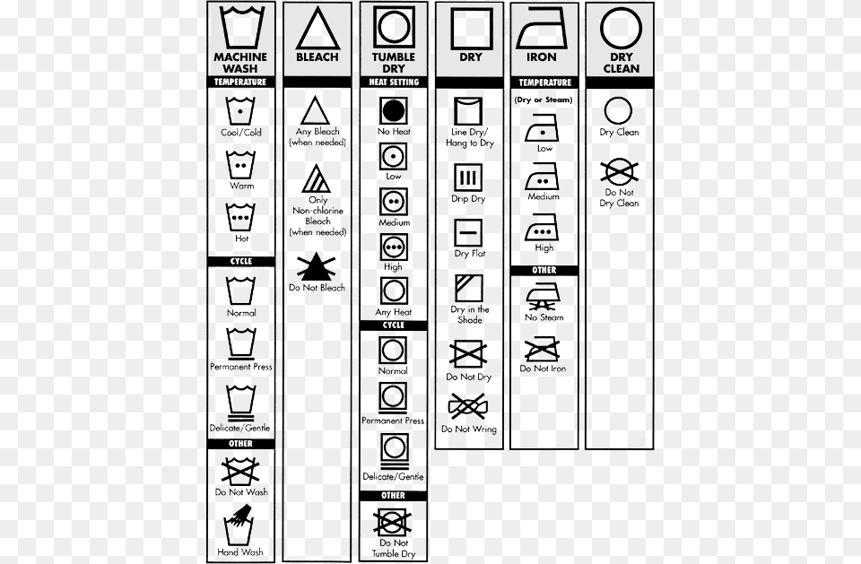 Fabric Care Symbols, Sign, Symbol Free Png