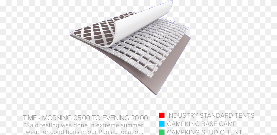 Fabric Layers Of Material, Computer Keyboard, Hardware, Computer, Computer Hardware Free Transparent Png