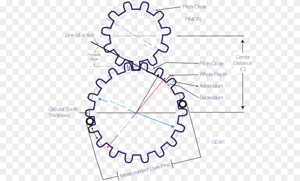 Fabricacion De Engranajes Y Cremalleras Segun Teeth Of Gear, Machine, Wheel Png