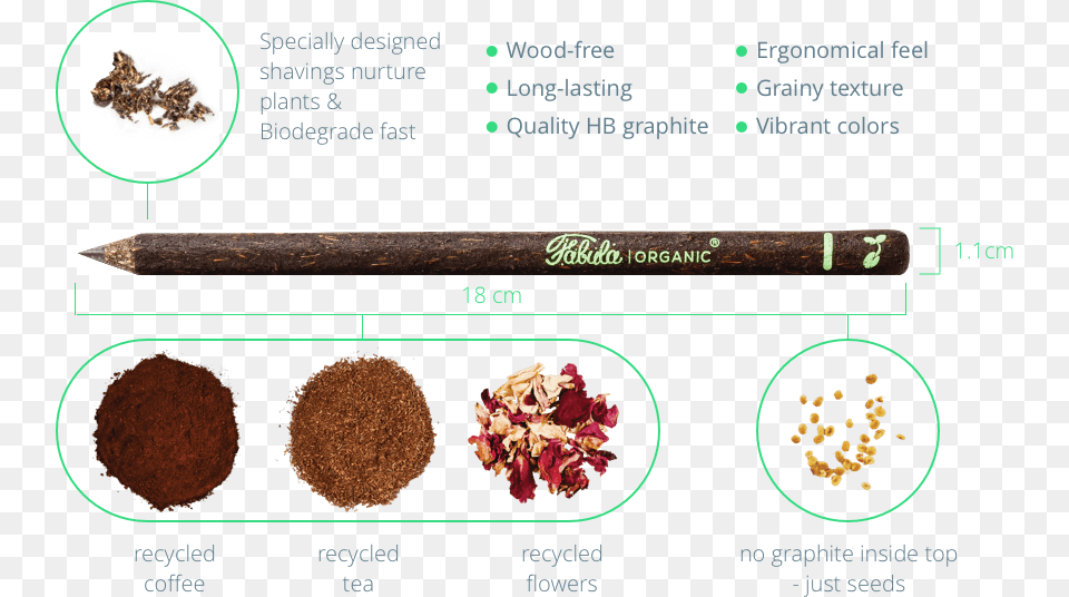 Fabuladescription Saigon Cinnamon, Cocoa, Dessert, Food Png Image