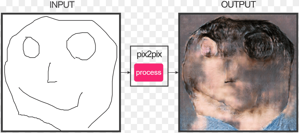 Face, Art, Collage, Adult, Person Png Image