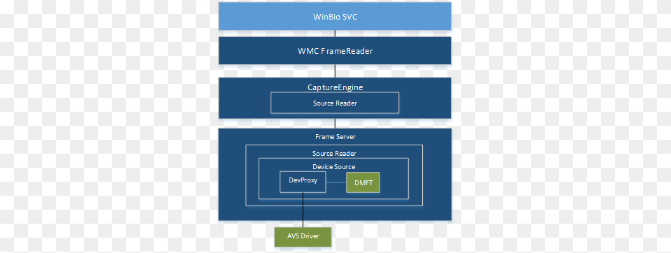 Face Authentication Ddis Windows Hello Server, Diagram, Uml Diagram Free Png Download