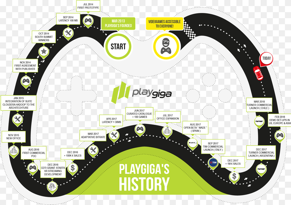 Facebook Buys Cloud Gaming Company Playgiga For 78m Circle, Chart, Diagram, Plan, Plot Png