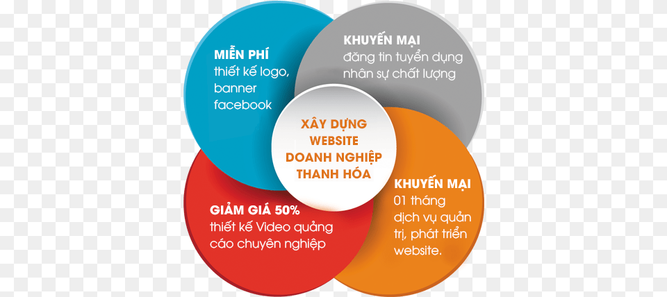 Facebook Dot, Diagram, Disk, Venn Diagram Free Png Download