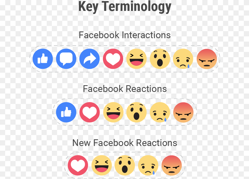 Facebook Interactions, Person, Face, Head, Text Free Png Download