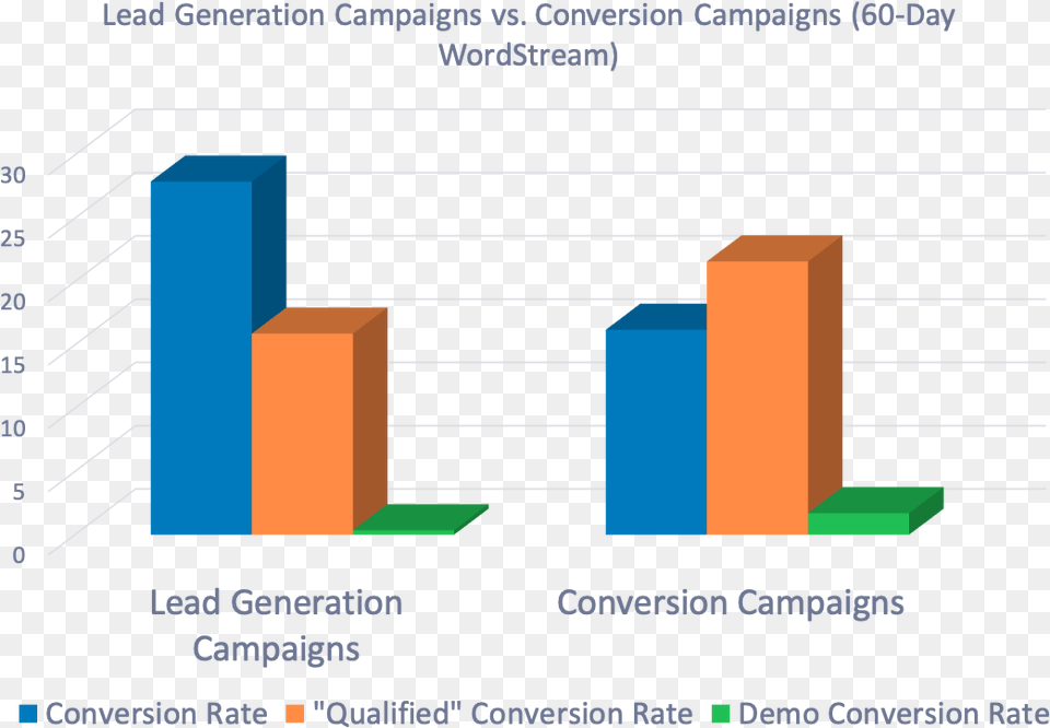 Facebook Lead Ads Vs Diagram Free Png