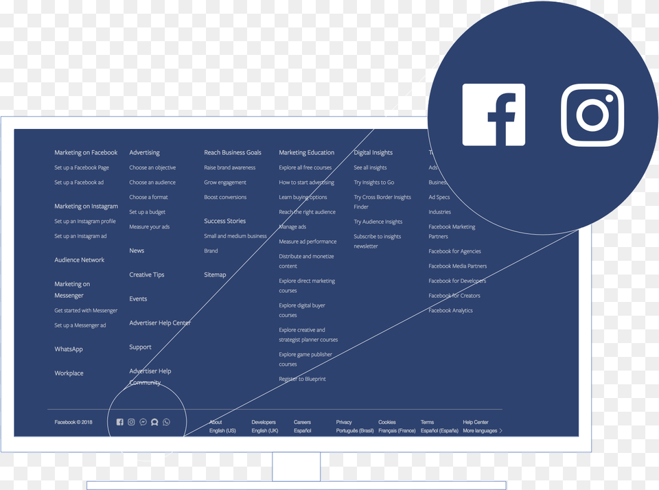Facebook Logo Logo Is Not Deconstructed And The Screenshot, Computer Hardware, Electronics, Hardware, Monitor Free Png Download