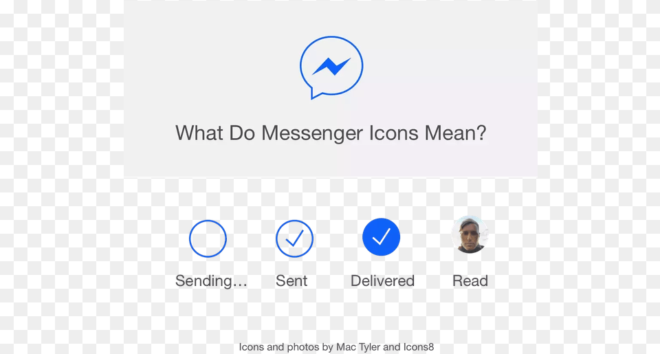 Facebook Messenger White Circle With Check Mark Manpower, Person, Text, Face, Head Free Transparent Png