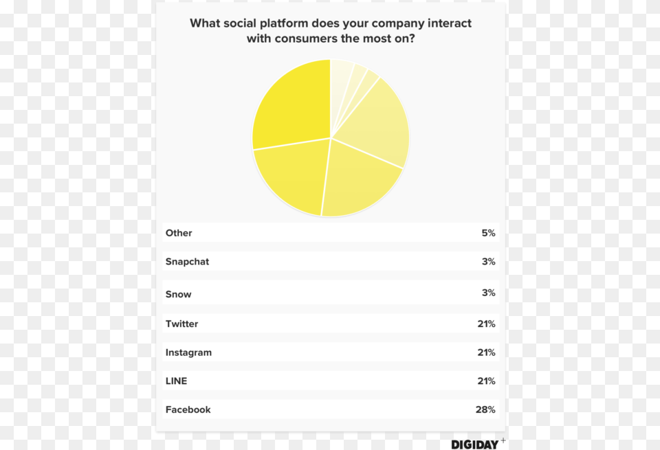 Facebook Reactions, Chart, Page, Text, Pie Chart Free Png Download