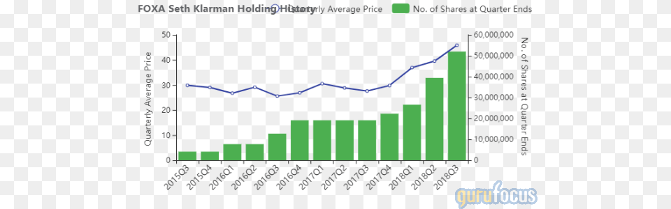 Facebook Revenue Forecast, Smoke Pipe, Chart Free Png Download