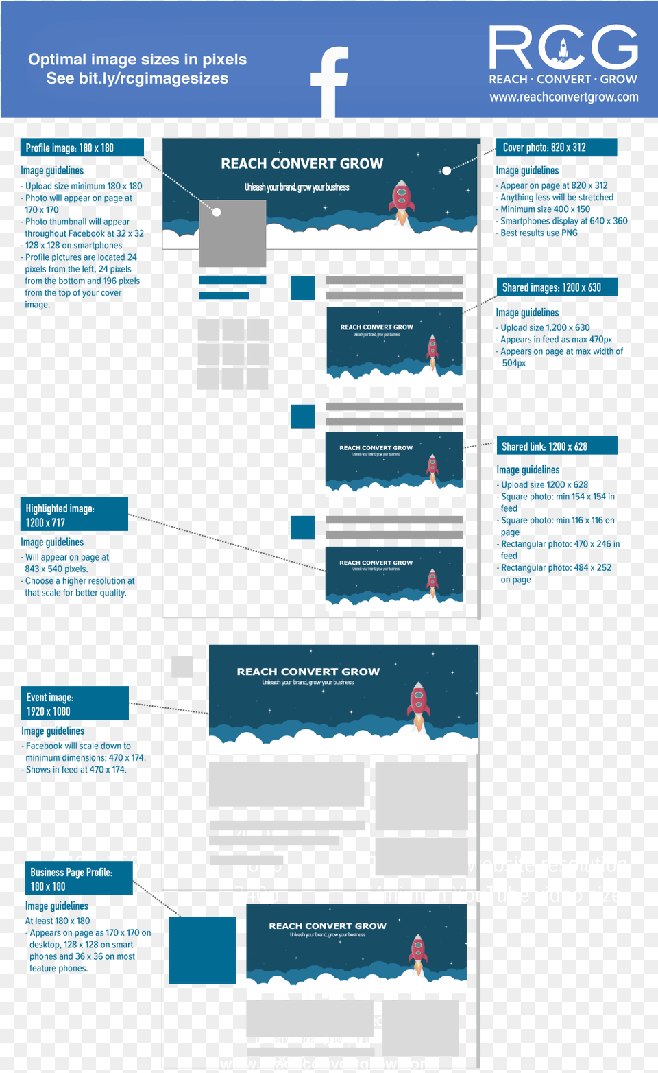 Facebook Social Media Image Sizes, Advertisement, Poster, File, Webpage Free Png Download