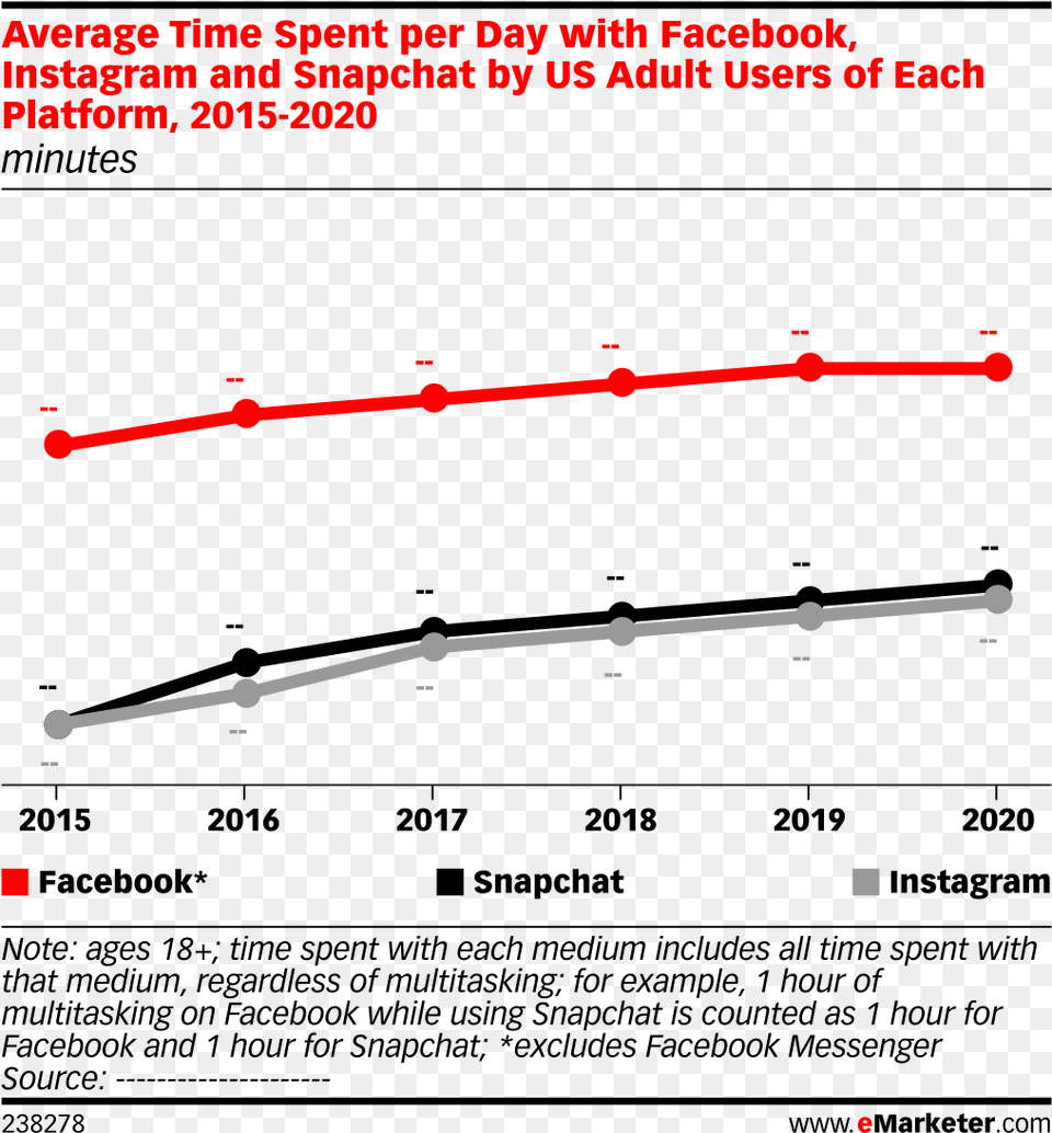 Facebook Time Spent Per Day 2018 Free Png Download