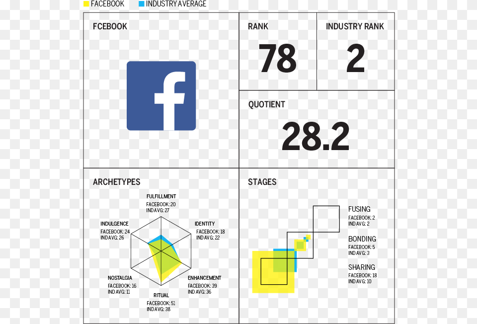 Facebook Was The, Scoreboard, Text, Number, Symbol Free Transparent Png