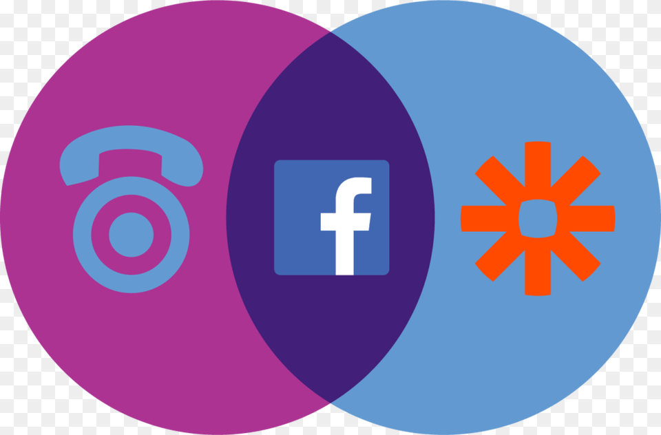 Facebook Zapier And Calltrackingmetrics Circle, Diagram, Disk Free Png Download