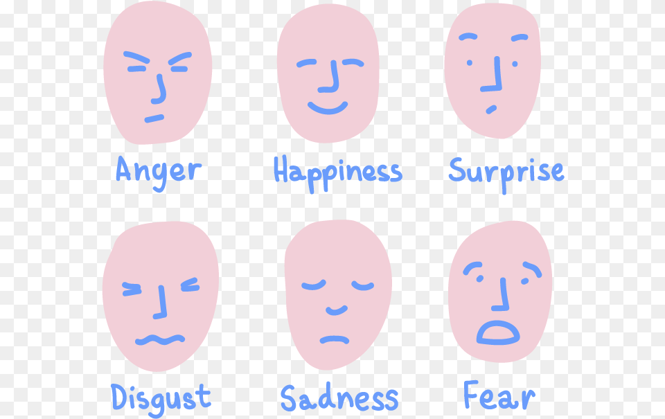 Facial Expressions In Nonverbal Communication Nonverbal Communication, Number, Symbol, Text, Face Free Transparent Png