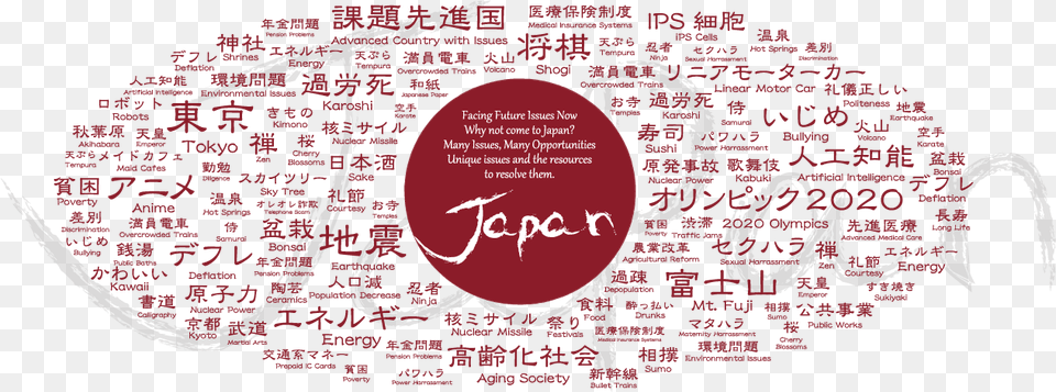 Facing Future Issues Now Why Not Come To Japan Many Japan, Handwriting, Text Png Image