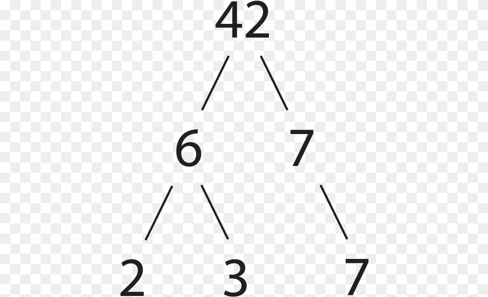 Factor Tree Of, Symbol, Triangle, Text Png Image