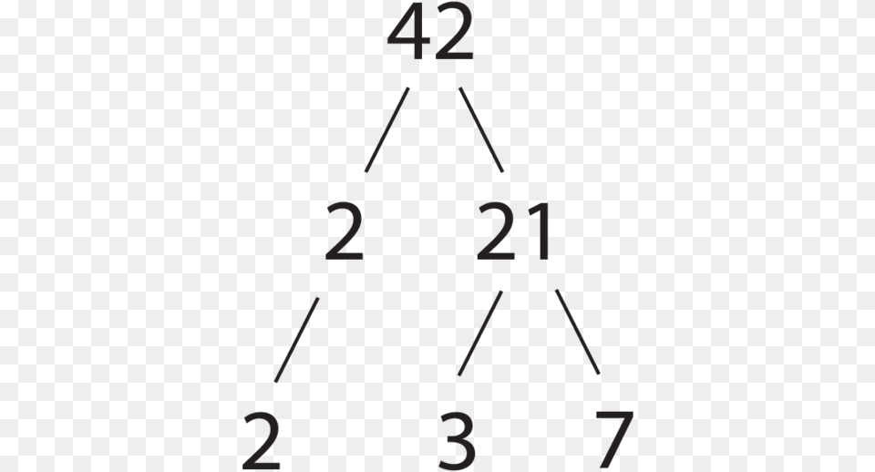 Factor Tree Of 42 Prime Tree, Text, Symbol Free Png Download