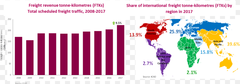 Facts And Figures World Map Simplified, Chart, Plot, Atlas, Diagram Png Image