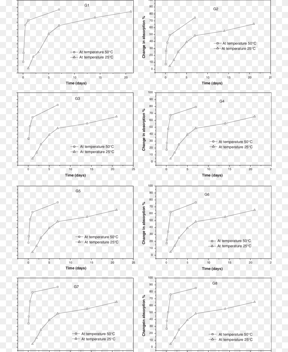 Fading Curves Of Glass Studied At Temperatures Of, Chart, Plot, Cad Diagram, Diagram Free Png