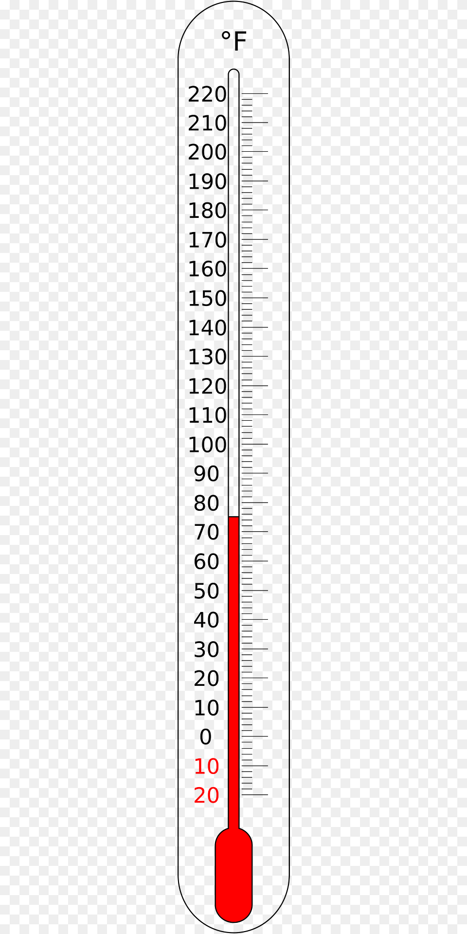 Fahrenheit Thermometer Clipart, Chart, Plot, Cup Free Png Download