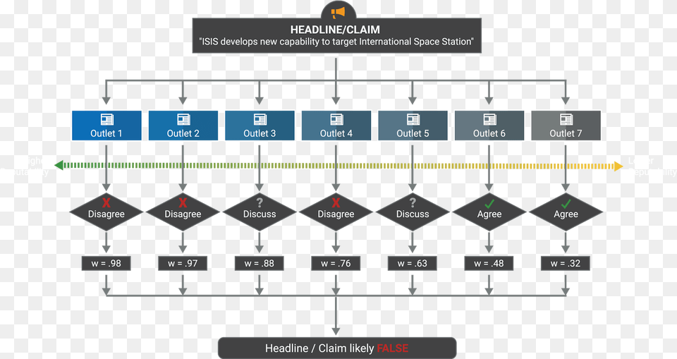 Fake News Detection Machine Learning, Scoreboard Free Png