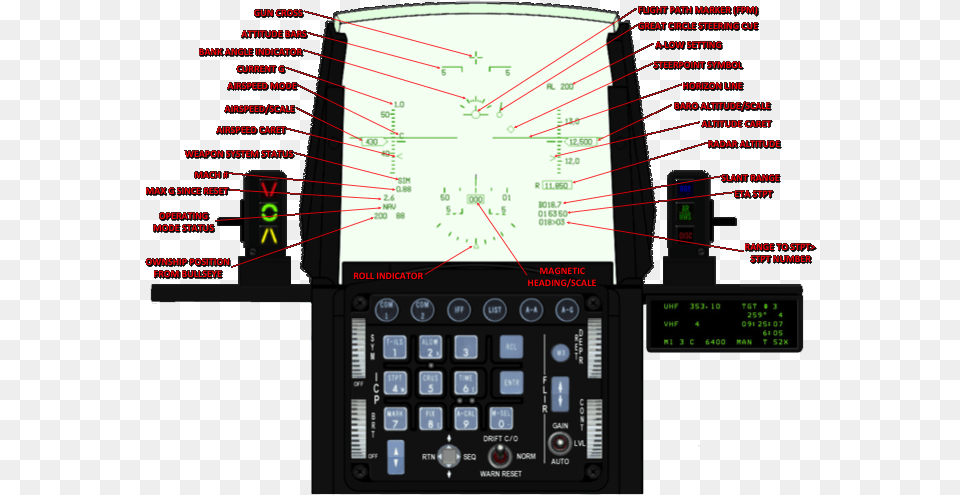 Falcon Bms Cockpit F 16 Cockpit, Electronics Png Image
