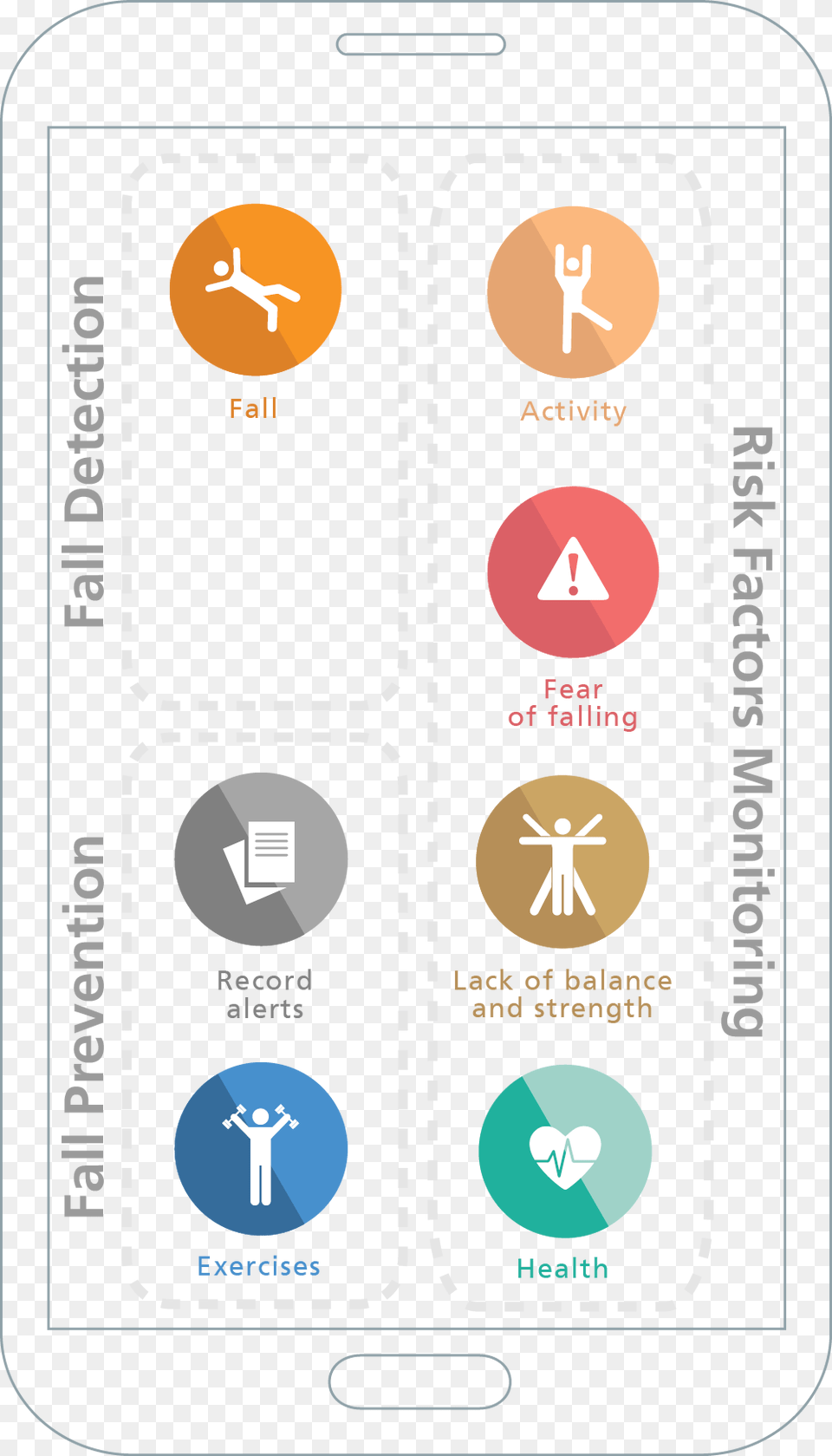 Fall Detection Infography Knowledge Factor, Text, Symbol Free Transparent Png