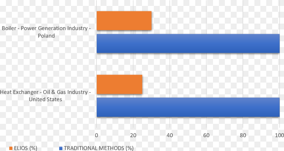 Falling Debris, Chart, Bar Chart Free Transparent Png