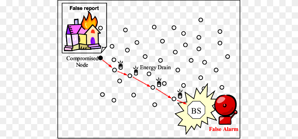 False Data Injection Attack, Chart, Plot Free Png