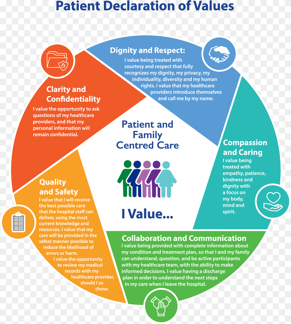 Family Diversity Infographic, Advertisement, Poster, Disk, Chart Png Image