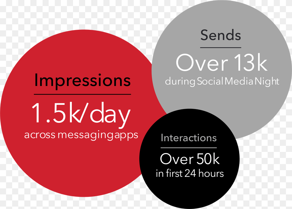 Family Emoji Circle, Diagram Free Transparent Png