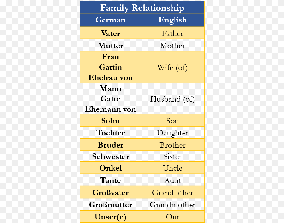 Family Relationship In German, Text Png