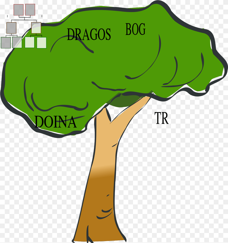 Family Tree 3generation Svg Vector Family Tree 3 Language, Plant, Vegetation, Nature, Outdoors Png
