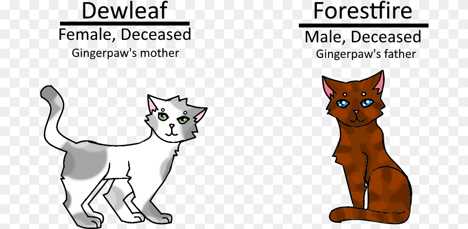 Family Tree Cartoon, Animal, Cat, Mammal, Pet Png Image
