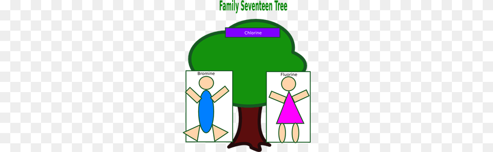 Family Tree Clip Arts For Web, Book, Comics, Publication, Dynamite Png