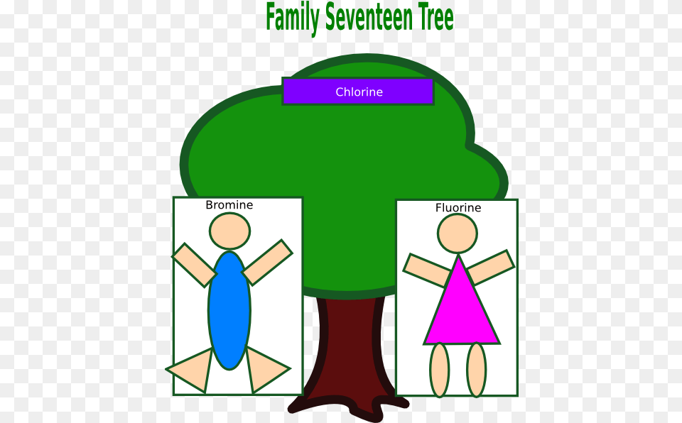 Family Tree Clip Arts For Web Chlorine Family Tree, Book, Comics, Publication, Dynamite Free Png