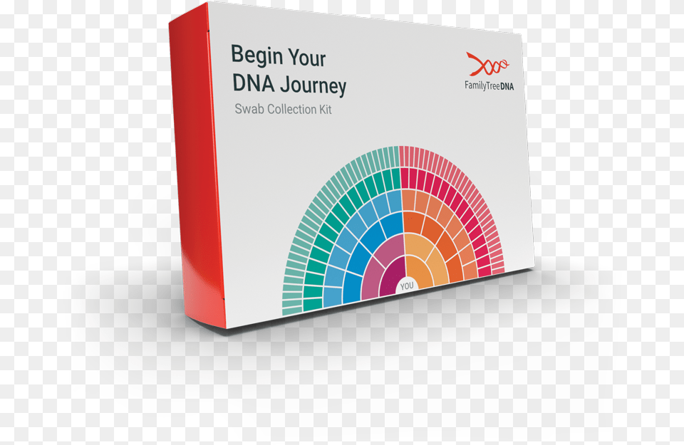 Family Tree Dna Coupon July 2019, Advertisement, Poster, Text Free Png