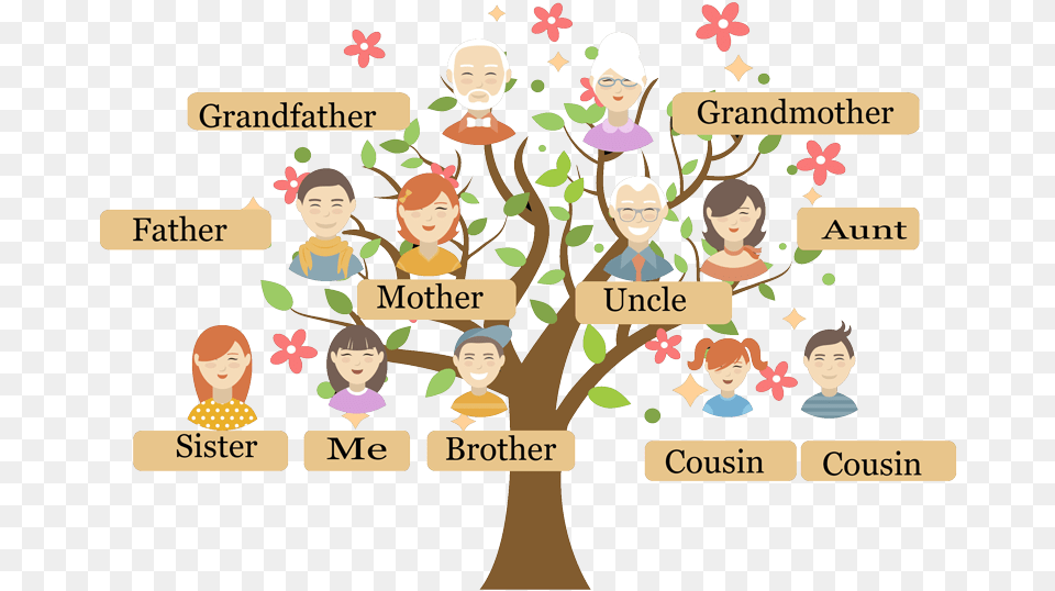 Family Tree My Family Contoh Pohon Keluarga Dalam Bahasa Inggris, Book, Comics, Publication, Person Free Png Download