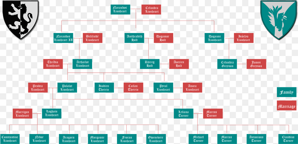 Family Tree Turner Family Tree, Scoreboard Free Png Download