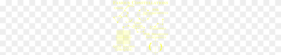 Famous Constellations, Chart, Plot, Scoreboard, Symbol Free Transparent Png