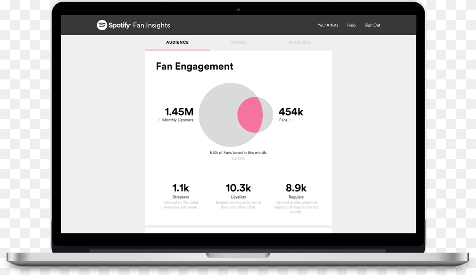 Fan Engagement Spotify For Artists Data, Computer, Electronics, Tablet Computer, Text Free Png