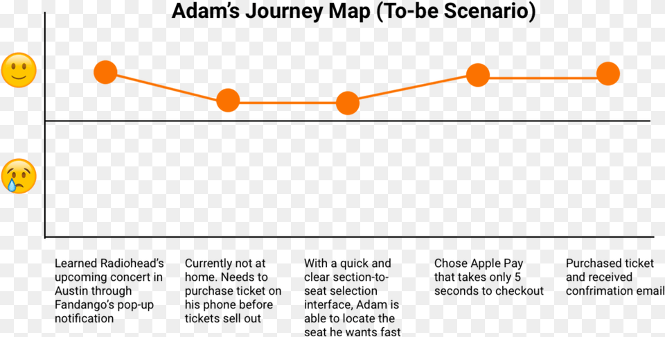 Fandango Persona 2 Journey Map Persona, Mace Club, Weapon, Astronomy, Moon Free Png Download