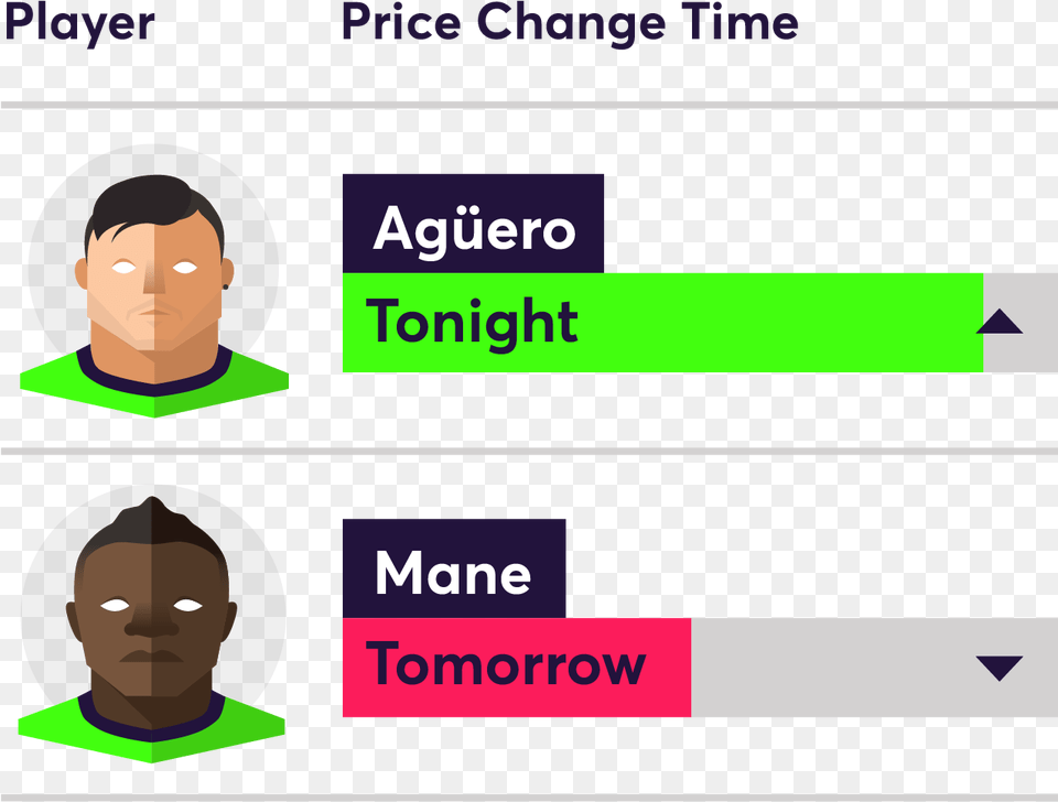 Fantasy Premier League Price Changes, Person, Text, Face, Head Png