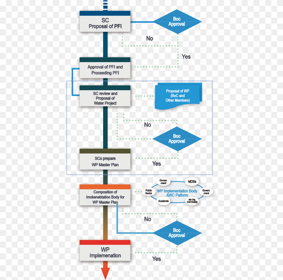 Faq Smartdraw 2009 Free Png