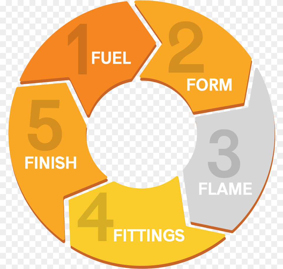 Faqs Montana Fire Pits Circle Free Png