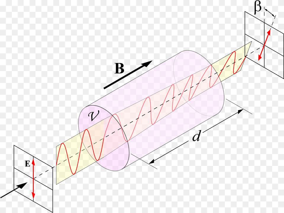 Faraday Effect Faraday Rotator, Cad Diagram, Diagram, Chart, Plot Free Transparent Png