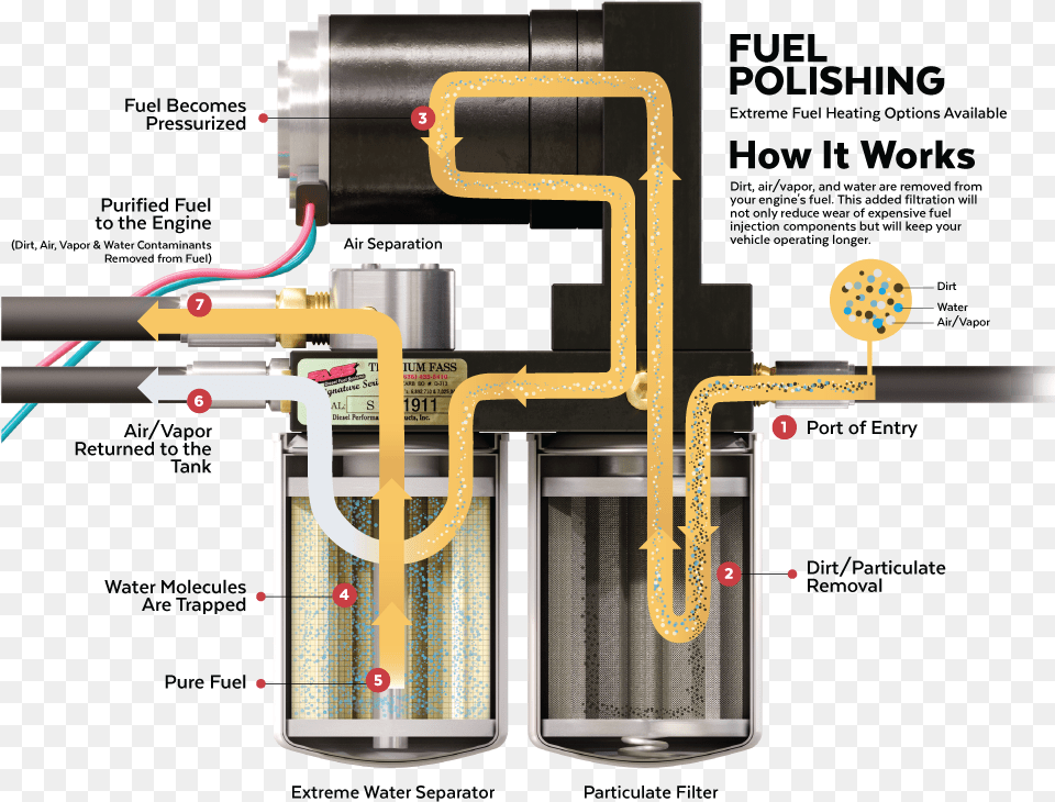 Fass Lift Pump Diagram, Wiring, Machine Free Png