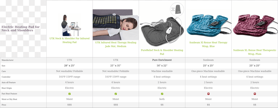Fast Weight Loss Tip Utk Far Infrared Electric Heat Therapy, Sport, Baseball, Baseball Glove, Clothing Free Transparent Png
